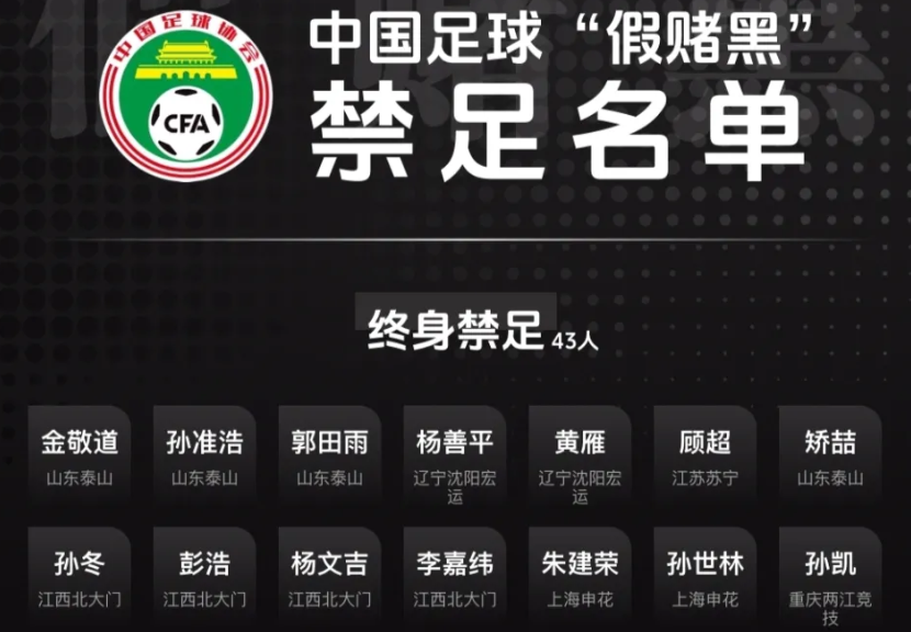定了！足协将公布第3批禁足名单 2大鱼或上榜+已有136人+13队被罚
